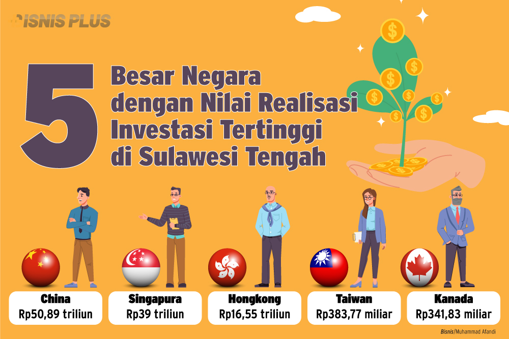 Negara penyumbang investasi di Sulawesi Tengah